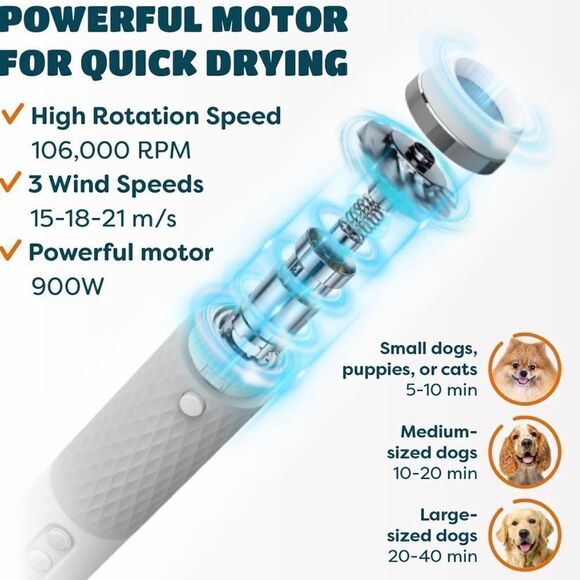 New Dog Dryer, 5 in 1 Portable Handheld Dog Blow Dryer w/ Smart Temp Adjustment - Picture 9 of 16